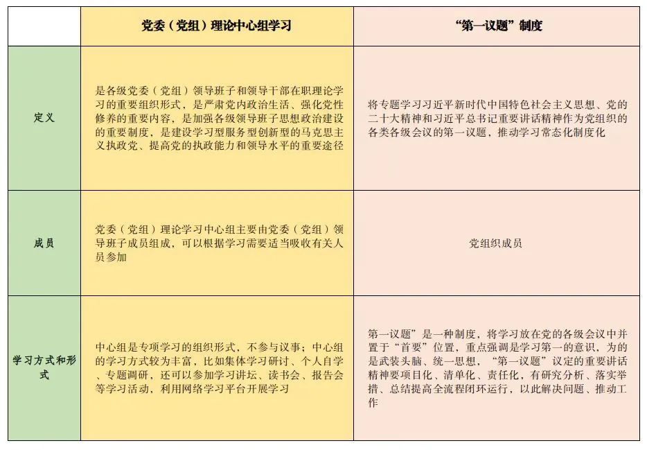 加载中